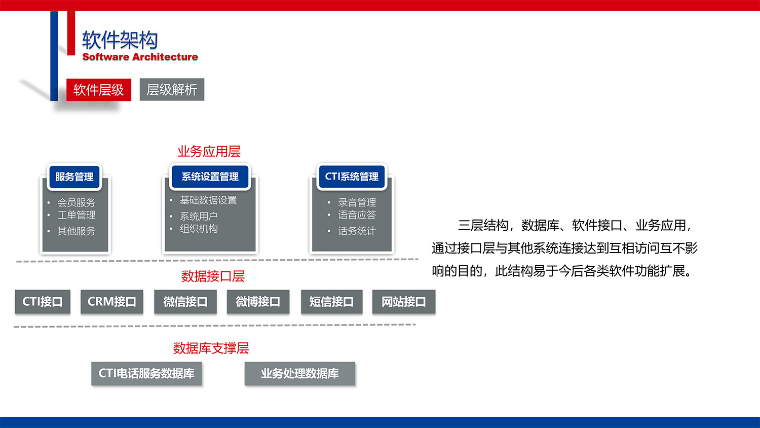 CG-IPCC高(gāo)性能(néng)IP Call Center的(de)副本-15.jpg